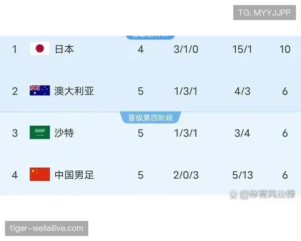 2026世界杯最新32强资格怎么算 2026世界杯最新32强资格怎么算
